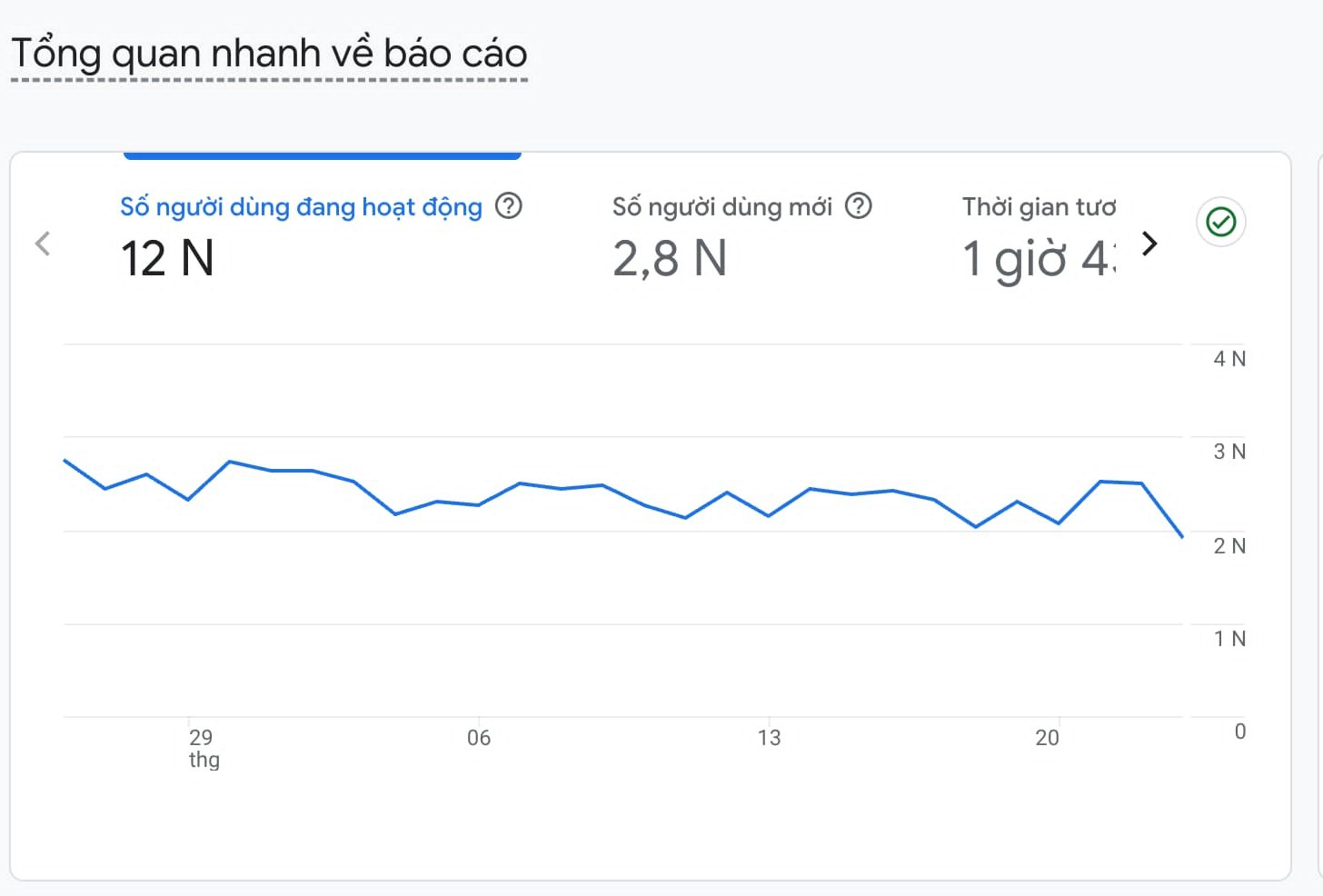 Cần bán: Nền Tảng Tuyển Dụng Website + Fanpage 55K Follower – Doanh Thu 90 Triệu/Tháng