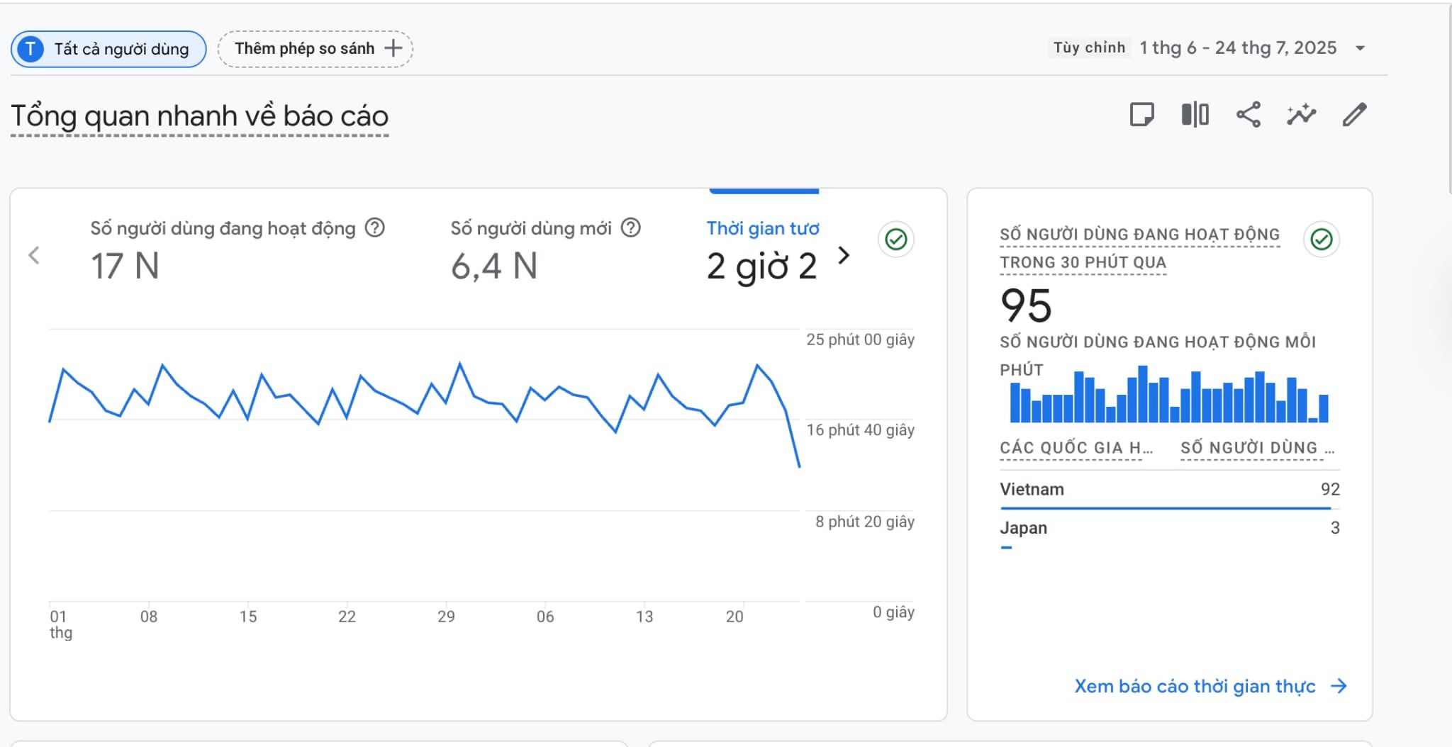 Cần bán: Nền Tảng Tuyển Dụng Website + Fanpage 55K Follower – Doanh Thu 90 Triệu/Tháng